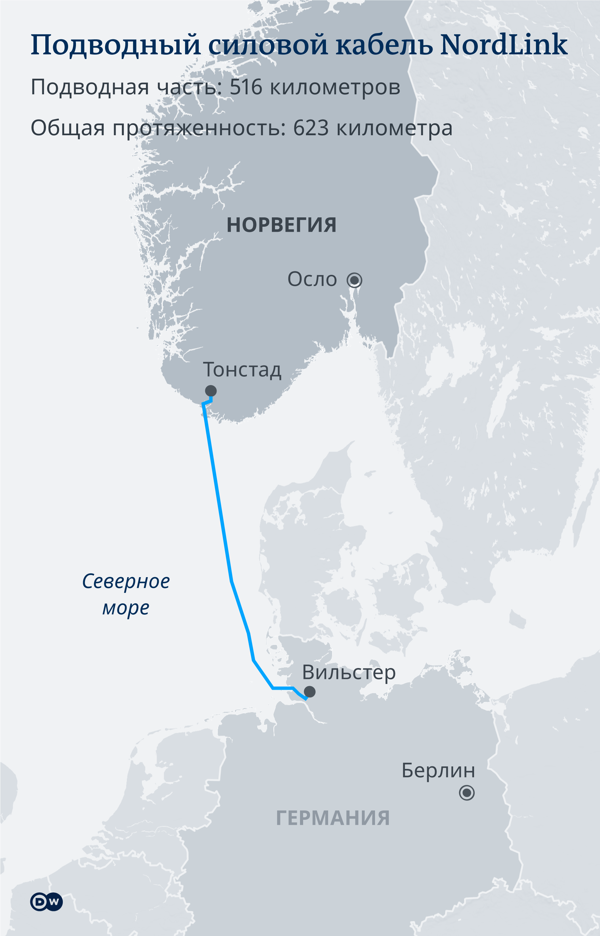 Инфографика Подводный силовой кабель NordLink