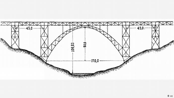 Проект моста с данными в метрах