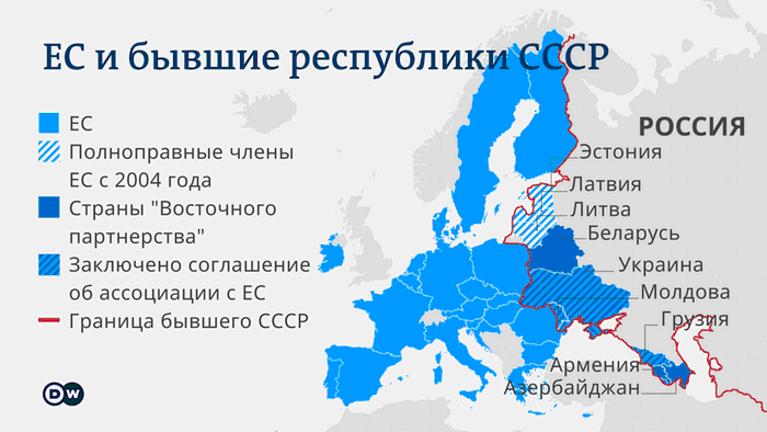 Инфографика - ЕС и бывшие республики СССР