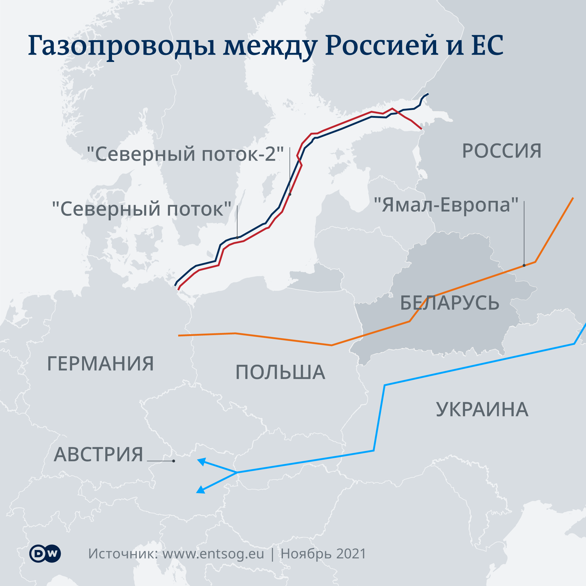 Infografik Gaspipelines von Russland nach Europa RU